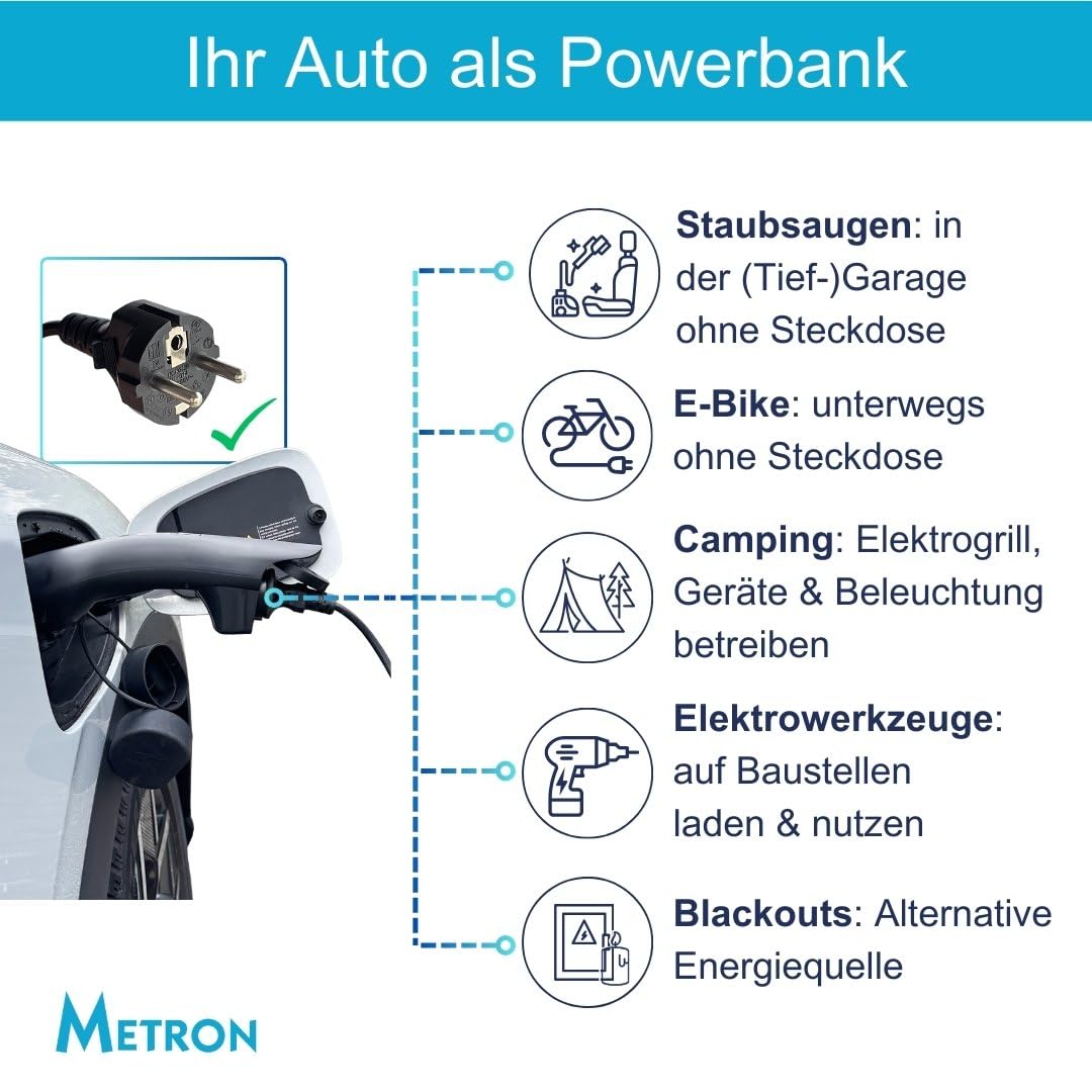 METRON V2L Adapter für Neue Renault Elektrofahrzeuge mit Vehicle-to-Load Funktion (R4, R5, Neuer Dacia Spring Extreme, Alpine A290 & A390)