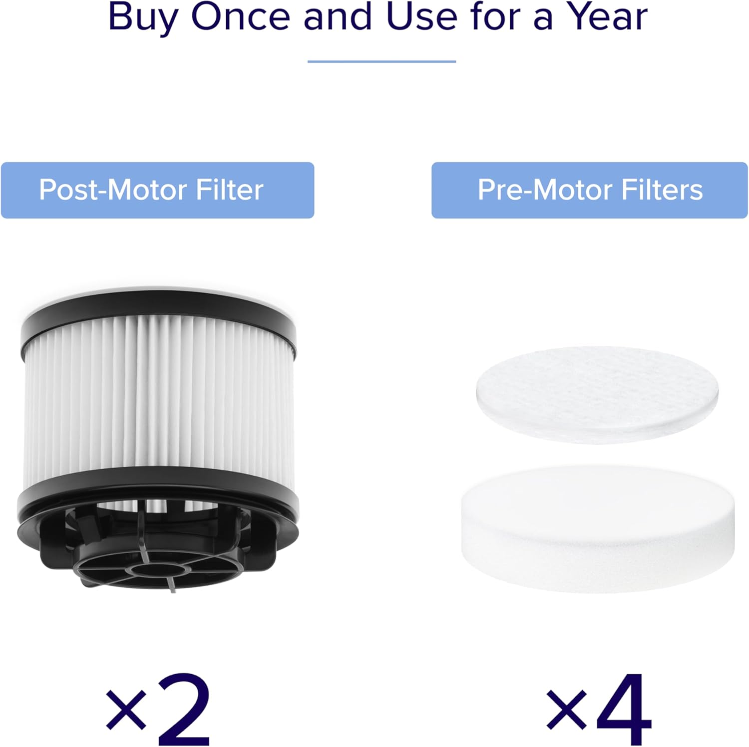LEVOIT LVAC-200 Vacuum Cleaner Replacement Filter, 4 Pre-Motor Filters 2 Post-Motor Filters, White