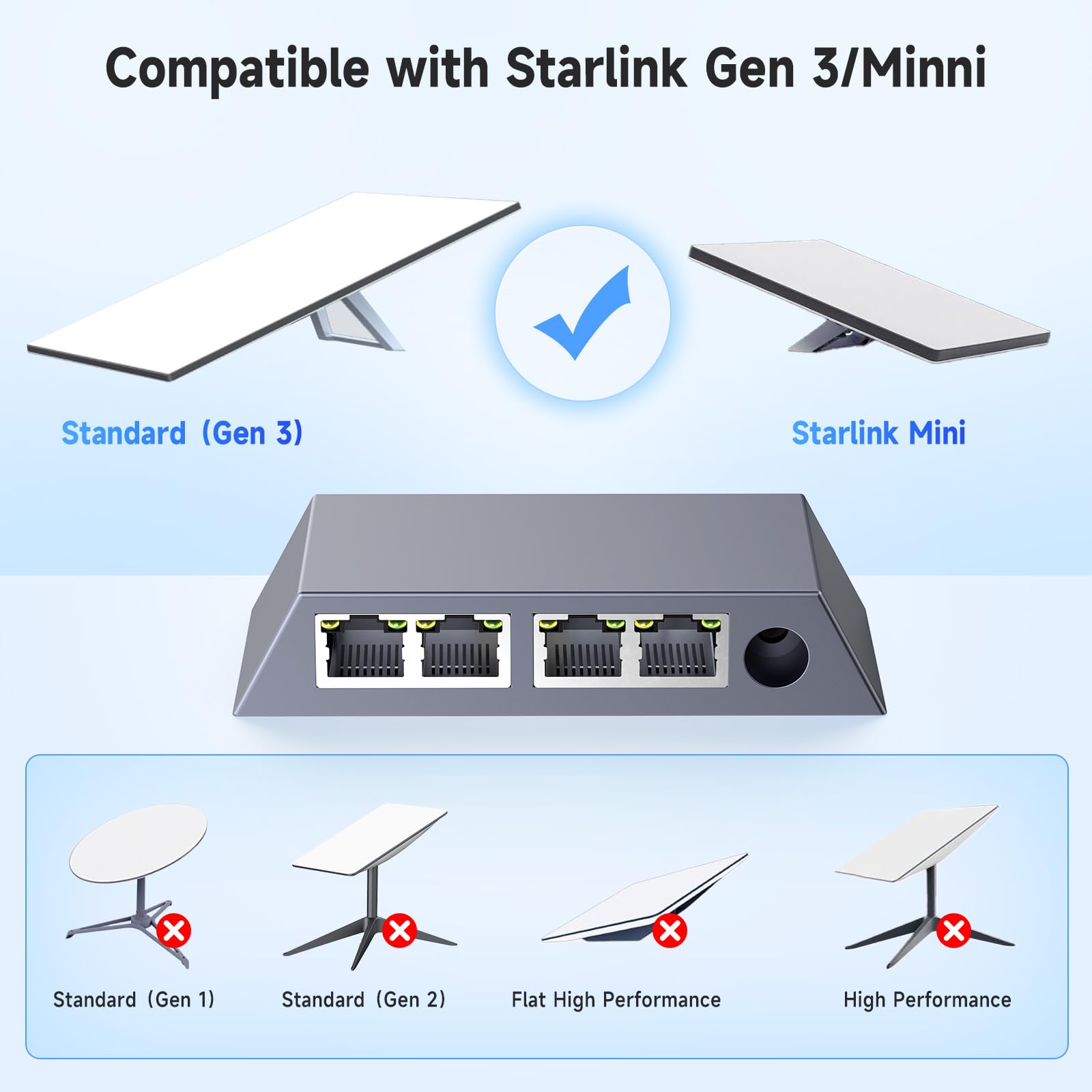 Starlik Ethernet, Starlik Gen3/ Mini 4 porte Gigabit Fast 4 dispositivi di rete simultaneamente WiFi Extender Hub | fino a 1 Gbps