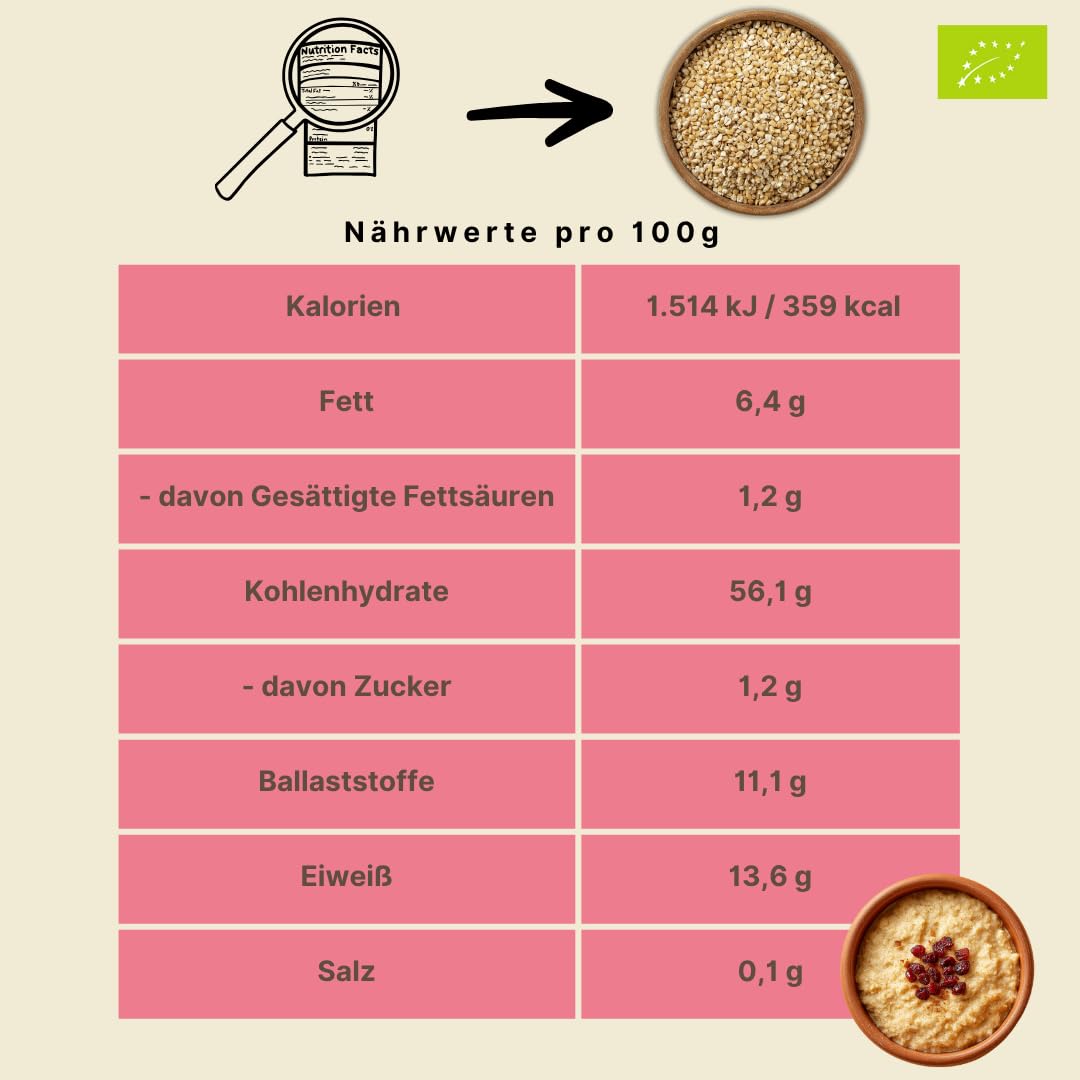 süssundclever.de® Bio Hafergrütze | 9,0 kg (5 x 1,8 kg) | STEEL CUT OATS | aus Deutschland | ökologisch-nachhaltig abgepackt | 100% rein