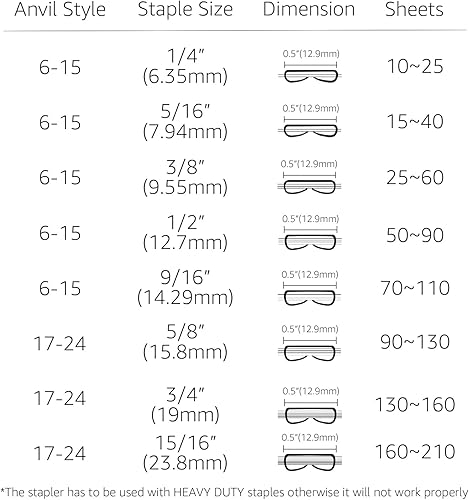 Vista 30 de Yaxa Basics Engrapadora resistente, 130 hojas de alta capacidad, engrapadora de oficina grande con 1000 grapas, color blanco