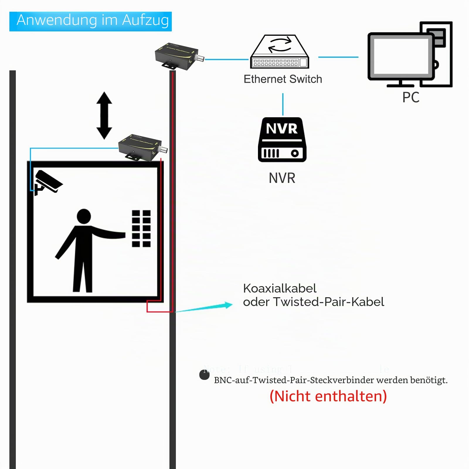 IP Extender Kit über Koaxialkabel bis zu 6560ft (2000m) EOC Konverter Ethernet Extender Set für IP Sicherheit CCTV Kameras