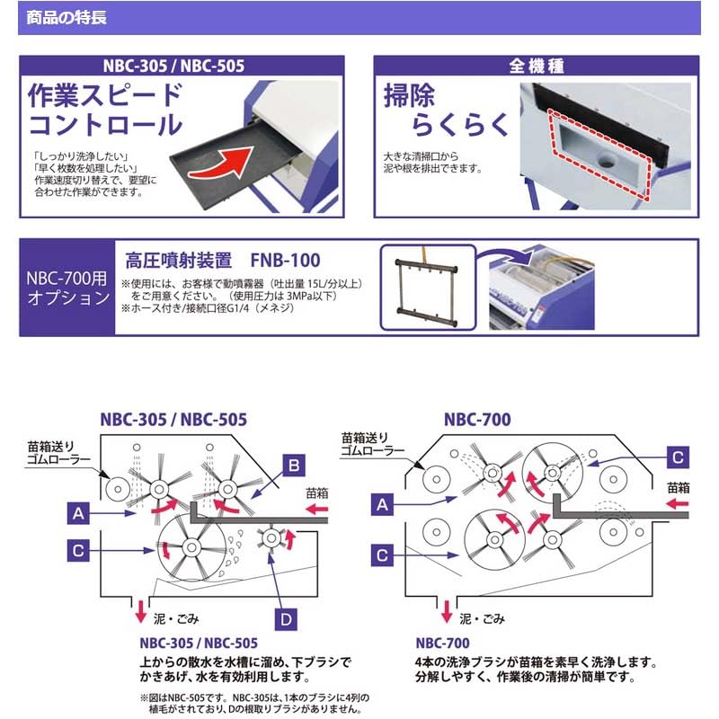Amazon | タイガーカワシマ 苗箱洗浄機 洗ちゃん NBC-505 育苗箱洗浄