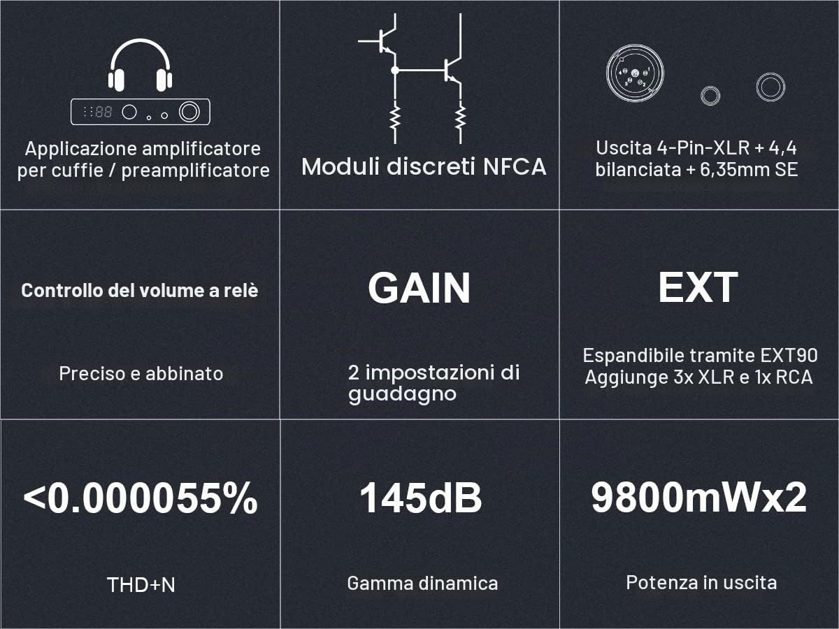 TOPPING A90 Discrete - Amplificatore per cuffie 4 pin-XLR 4,4 bilanciato NFCA completamente discreto 9800mWx2 Potenza di uscita 2 impostazioni di guadagno Nero