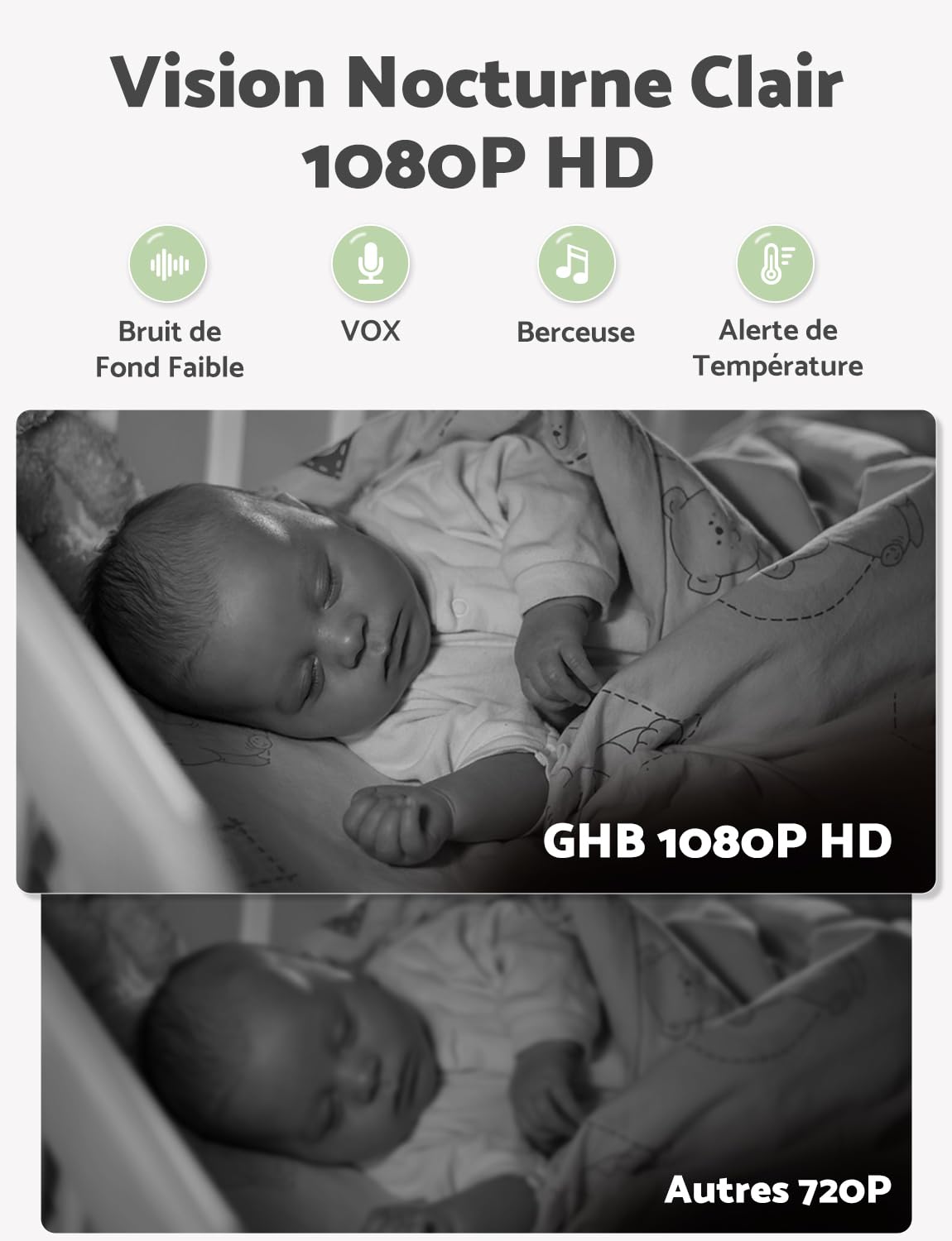 GHB Babyphone Caméra 5'' HD 1080P Caméra Bébé avec Longue Autonomie Batterie 4000 mAh 7 x 24H en Mode VOX 4X Zoom Communication Bidirectionnelle Vision Nocturne Capteur de Température