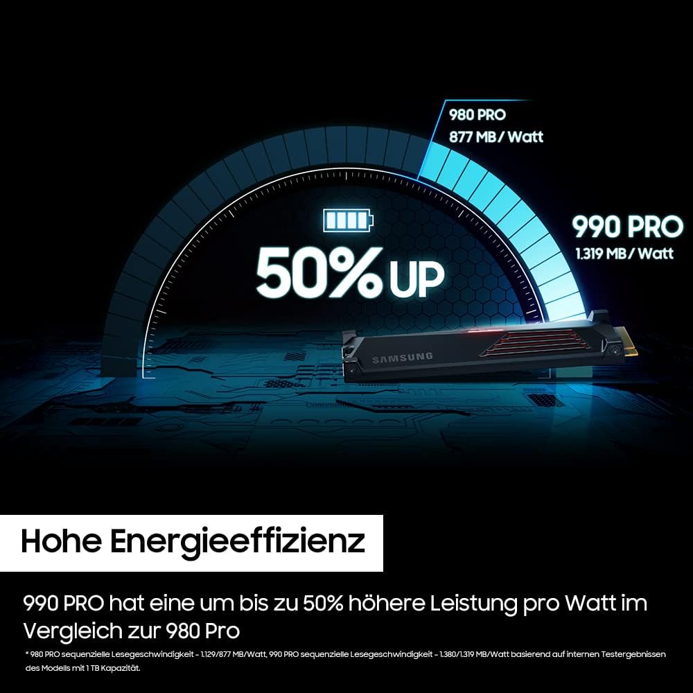 Samsung 990 PRO NVMe M.2 SSD mit Heatsink, 2 TB, PCIe 4.0, 7.450 