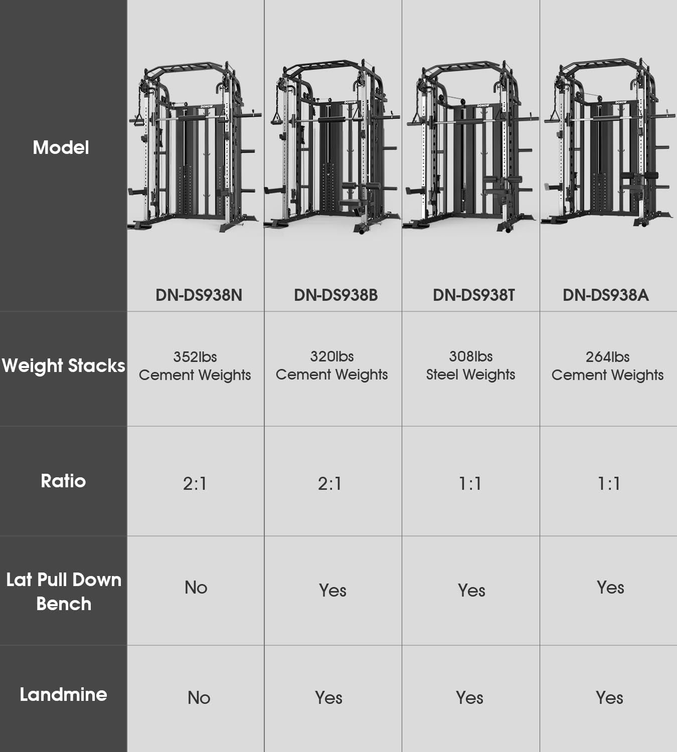 DONOW Smith Machine with Weight Stacks Power Cage Squat Rack Dual Cable Crossover Machine Home Gym Systems Station LAT Pull Down
