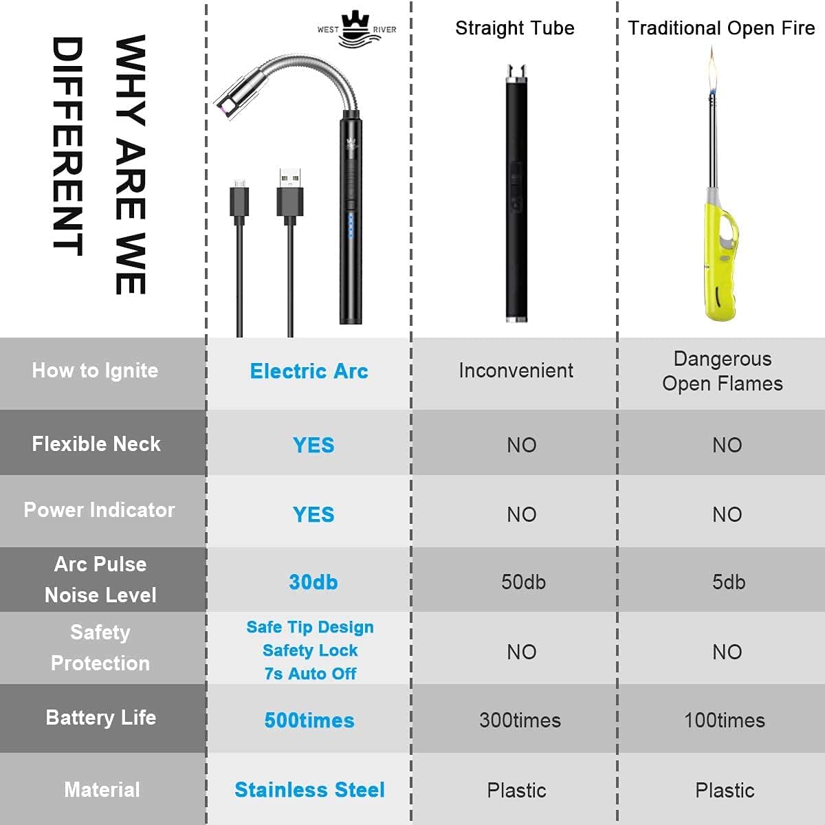 Candle Lighter, USB Rechargeable Electric Arc Lighter with Safety Lock & Power Indicator, Portable Flameless Windproof Plasma Lighters with Long Flexible Neck & Aluminum Case (Black)