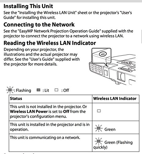Epson Wireless LAN Module (ELPAP07) V12H418P12