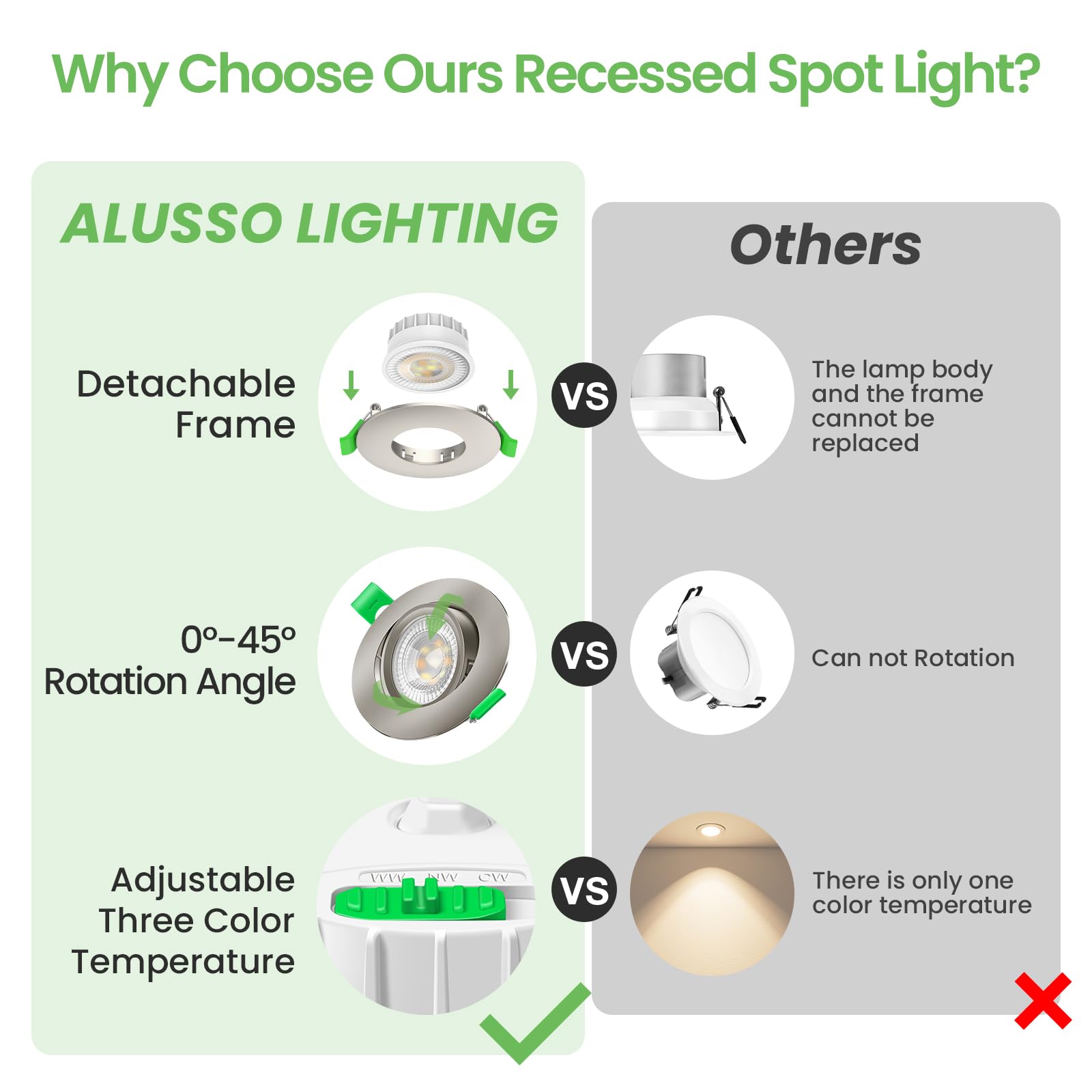 ALUSSO LIGHTING Spot LED Encastrable Nickel 6W 230V, 45° Pivotant Orientable, Trou Φ75-78mm, Dimmable Chaud 3000K Naturel 4000K Froid Blanc 6500K, 540lm Plafonnier Encastré, Lot de 6
