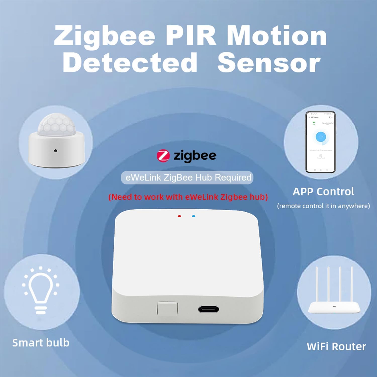 Haozee Zigbee PIR Sensor de movimiento inteligente, alta sensibilidad, detección en tiempo real, requiere concentrador Zigbee, compatible con Home Assistant y Zigbee2MQTT