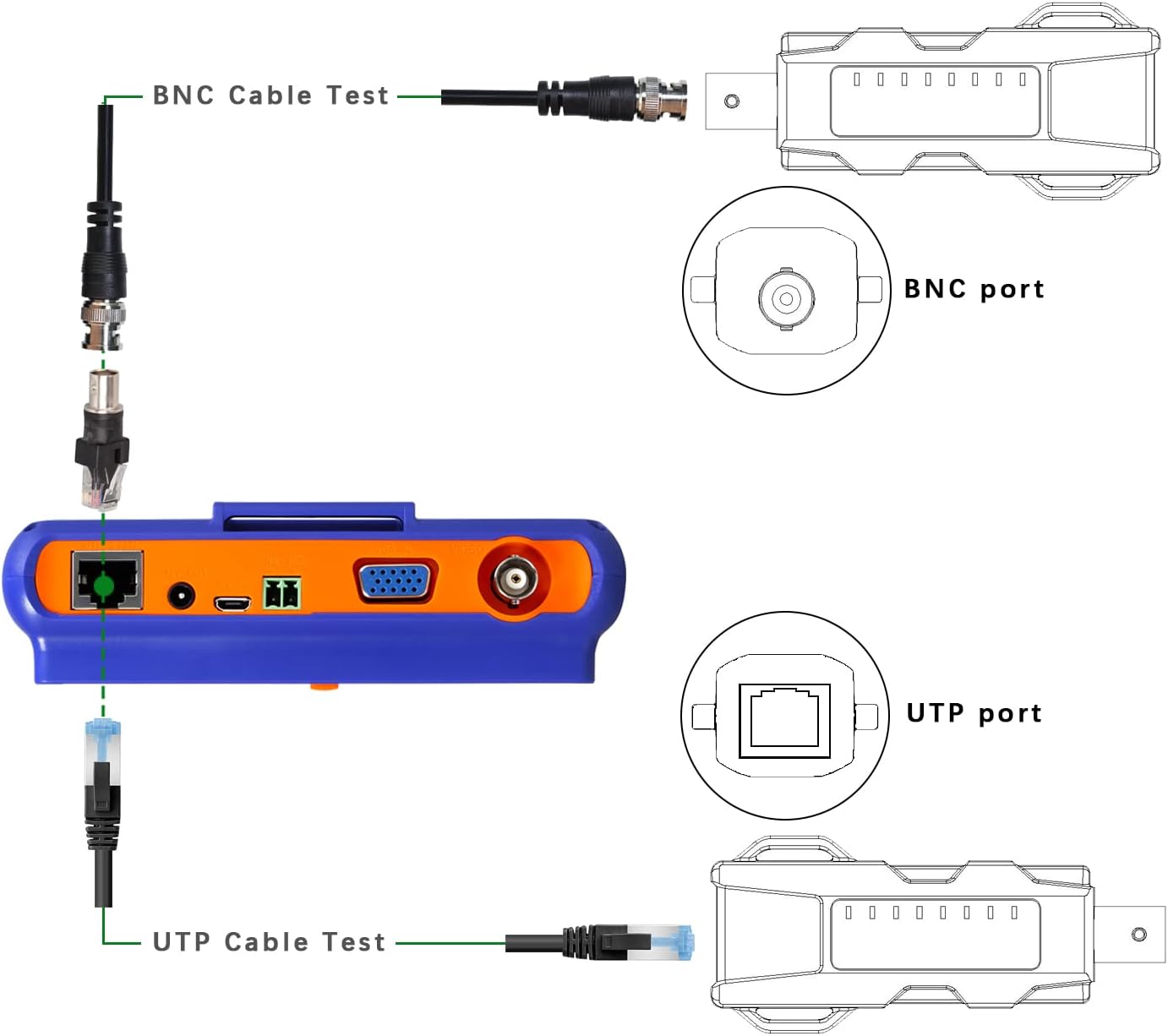 Exclusive Special SGEF Portable Wrist CCTV Tester,5'' LCD Monitor,HDMI