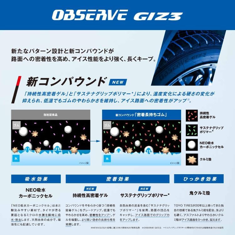 4本セット TOYO OBSERVE GIZ3 175/65R14 82Q スタッドレス トーヨー