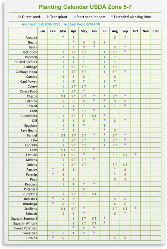 LLBOGRGGN Vegetable Planting Calendar For USDA Zone 5-7 Gardeners Sowing Transplant Guide Gardening Schedule Reference Chart(Unframed,16x24inch(40x60cm))