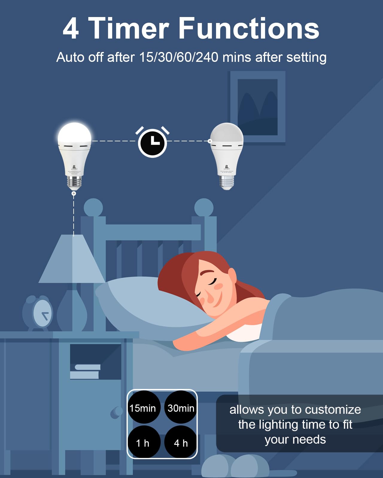 LOTOFIT Rechargeable Light Bulbs with Remote, 5000K Daylight, AC/DC Remote Control+Timer, Emergency Backup Light Bulb 60 Watt Equivalent A21 Standard Light Bulb, 800 Lumen 2 Pack