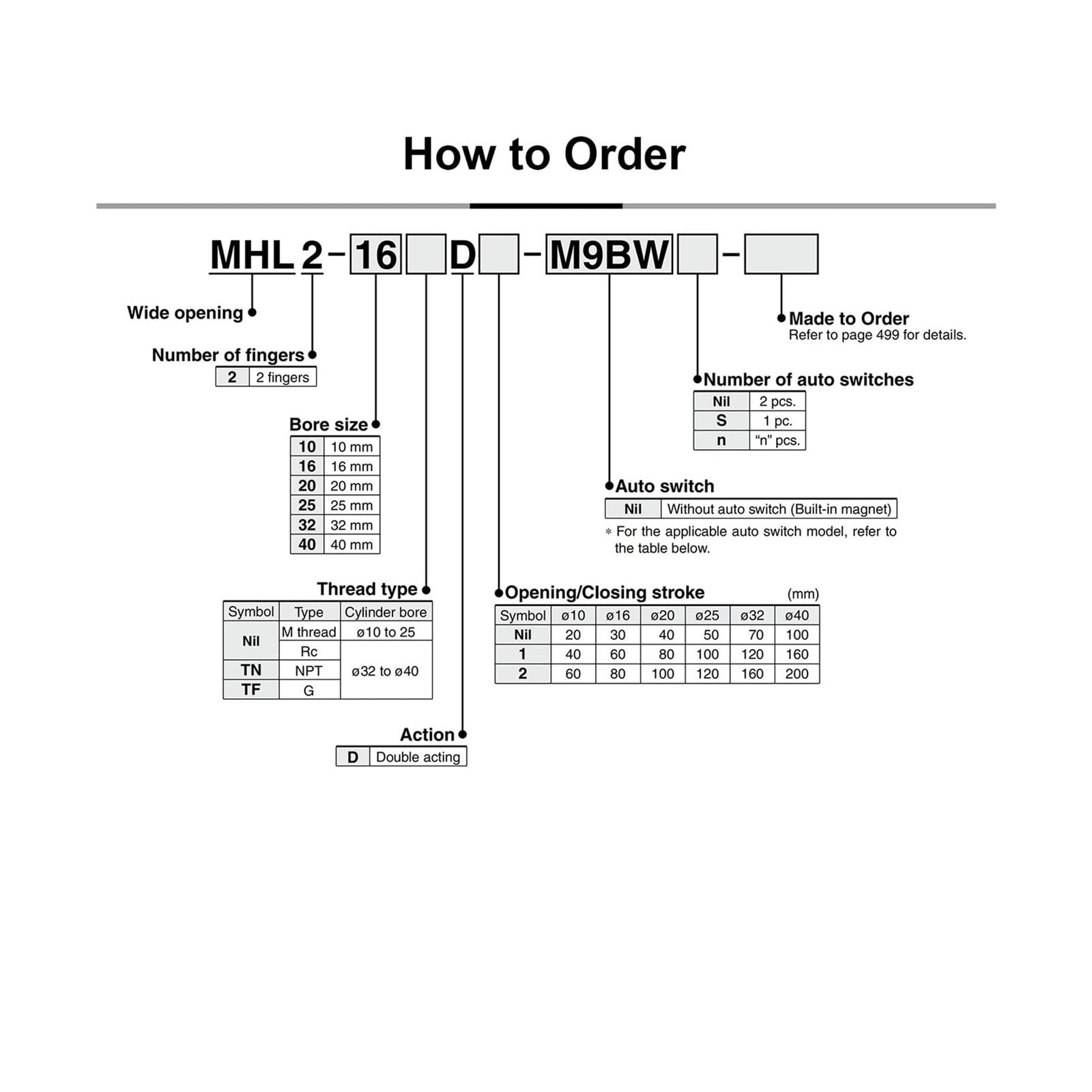 Pinza neumática de Tipo Paralelo/Tipo Ancho Serie MHL2 2 Dedos Tamaño del Orificio 10/16/20/25/32/40 mm Carrera de Apertura/Cierre 20-200 mm(MHL2-D,Bore 25mm)