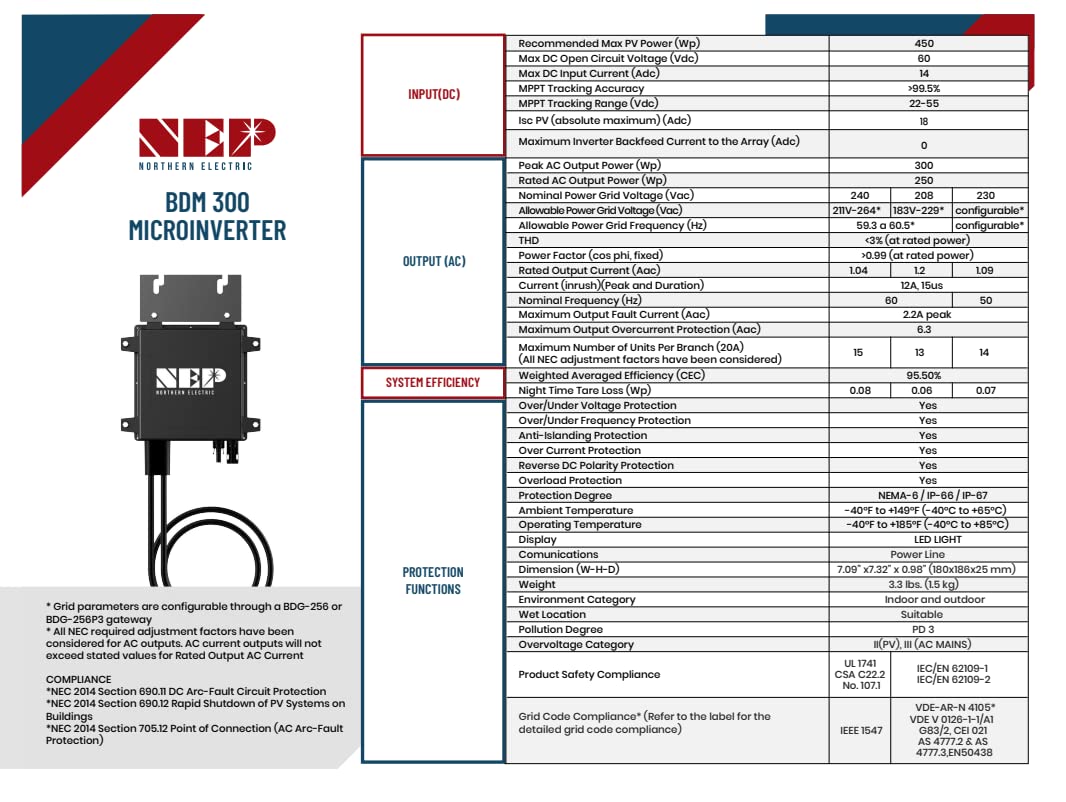 Northern Electric & Power ( NEP ) - Micro inverter monofase BDM-300 Watt per pannelli solari, connettori Betteri BC01 compatibili (300W)