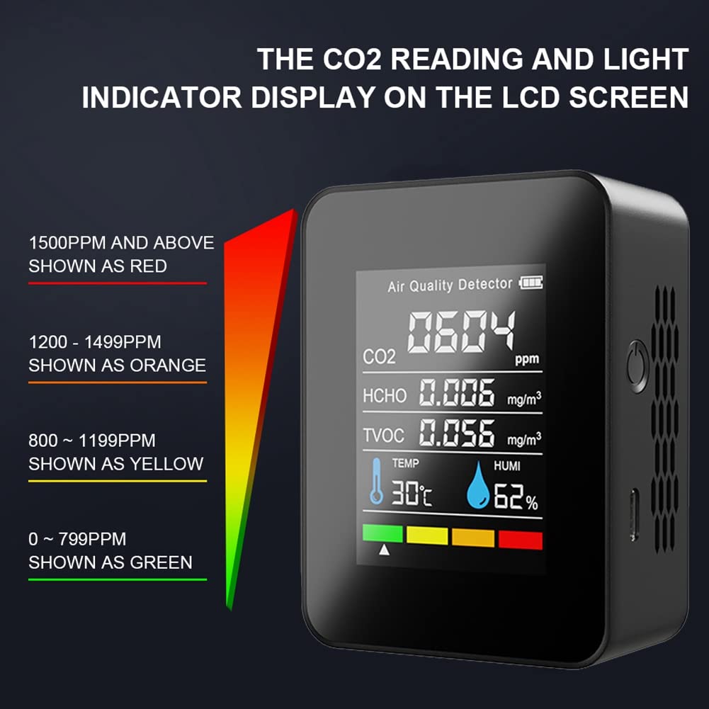 Orton Medidor digital de CO2 5 en 1, medidor de humedad y temperatura, detector de dióxido de carbono, monitor de calidad del aire, analizador TVOC HCHO-B