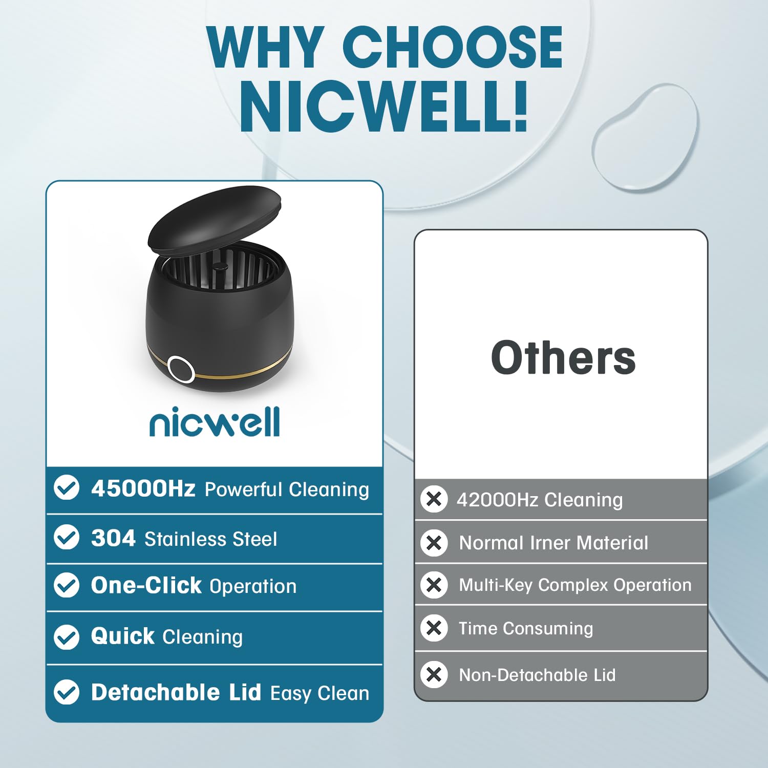 Nicwell Limpiador ultrasónico dental: limpieza matutina, funcionamiento silencioso, confianza sin manchas para mujeres casadas, tanque de 200 ml