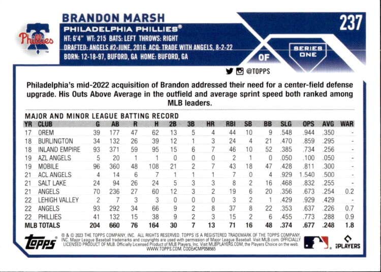Amazon.com: 2023 TOPPS #237 BRANDON MARSH PHILADELPHIA
