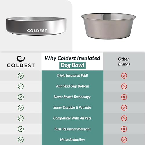 Miniatura 8 de Coldest Dog Bowl - Anti Rust Metal, Non Slip, 3 Layers Insulated Stainless Steel Dog Bowls - Spill Proof & Heavy Duty - Water Bowl for Dogs, Cats,