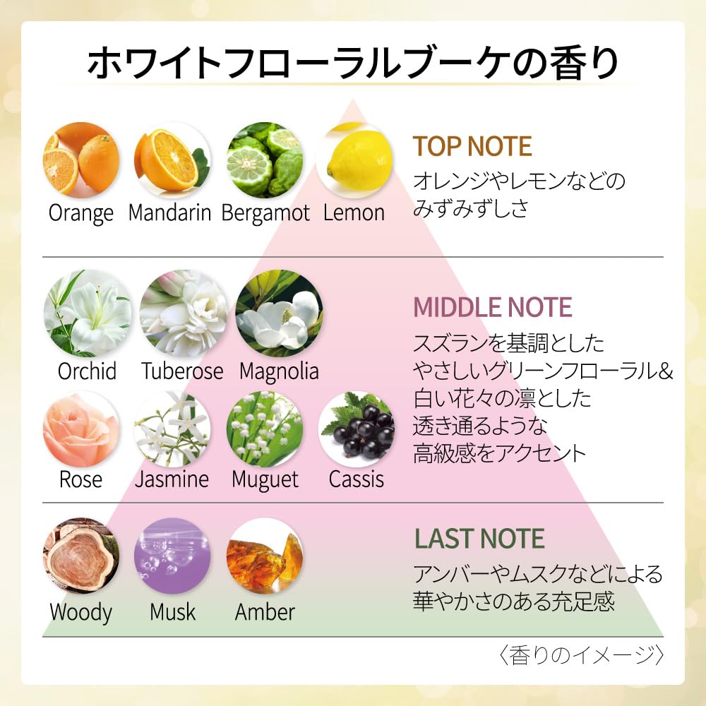 Amazon | DEW スペリア リペアエマルジョン とてもしっとり | DEW