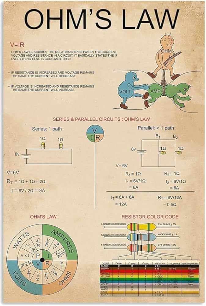 Clublany Dcc2081 Ohm's Law Metal Signs Vintage Physical Knowledge Posters School Decor Club Home Room Wall Decor Tin Printing Plaque 12X8 Inches