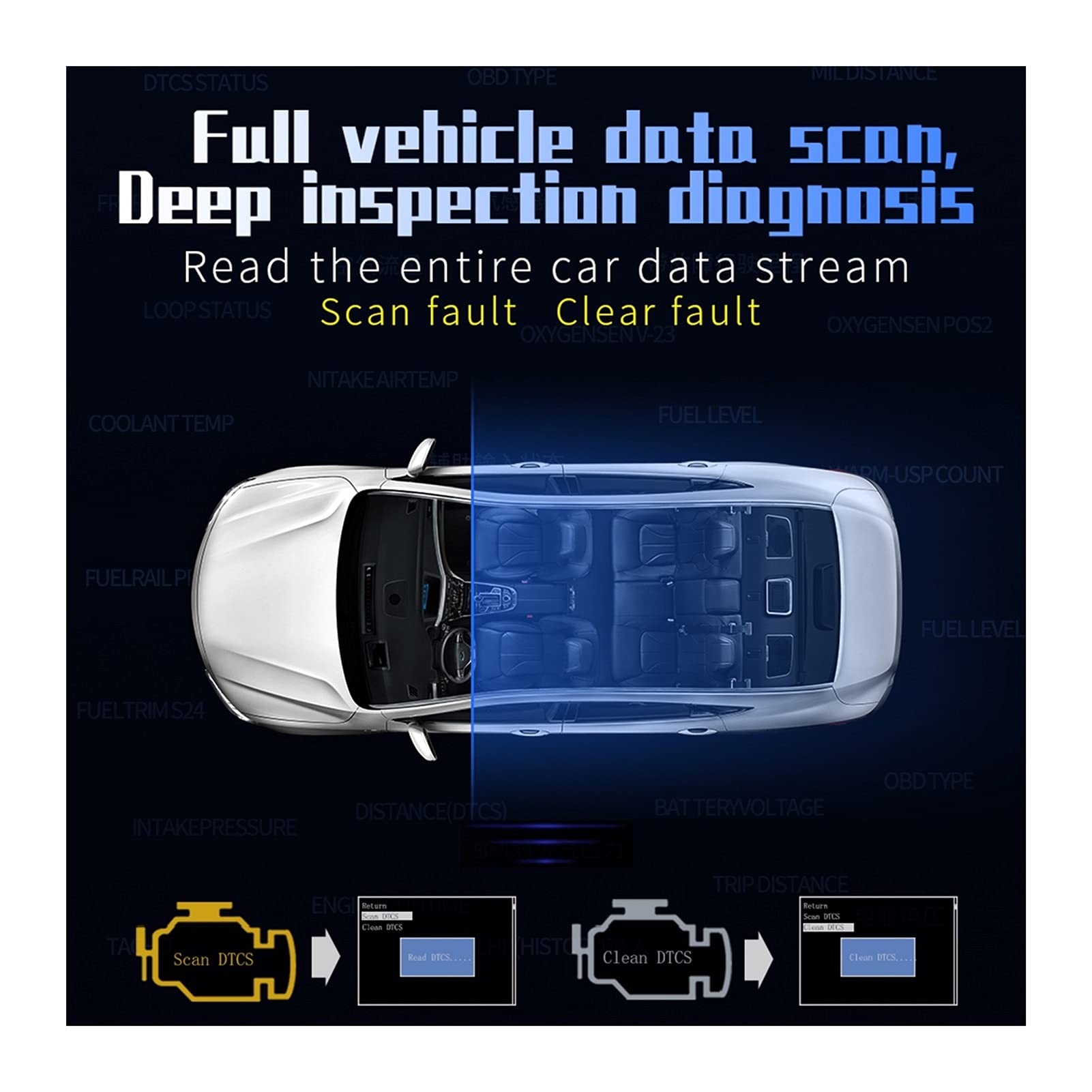 Coche HUUD Escáner de prueba de freno de medidor turbo OBD2 GPS MONITOREO DE VELOCIDAD PEQUEÑO PANTALLA DE PANTALLA DE COCHE DIGITAL SPEEDECTER SMART GADGET
