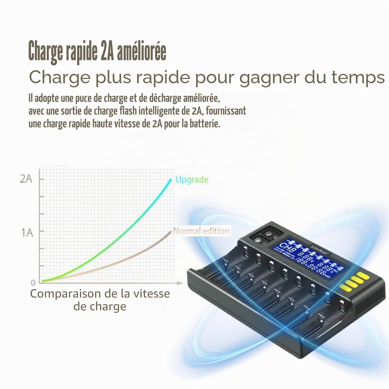 Chargeur de Batterie 18650, LiitoKala LII-S8 Chargeur de Batterie 9V avec écran LCD, Chargeur Batterie pour Li-ION LiFePO4 Ni-MH Ni-CD AA AAA C 21700 26650 13650 16340 18700 RCR123, 8 Baies