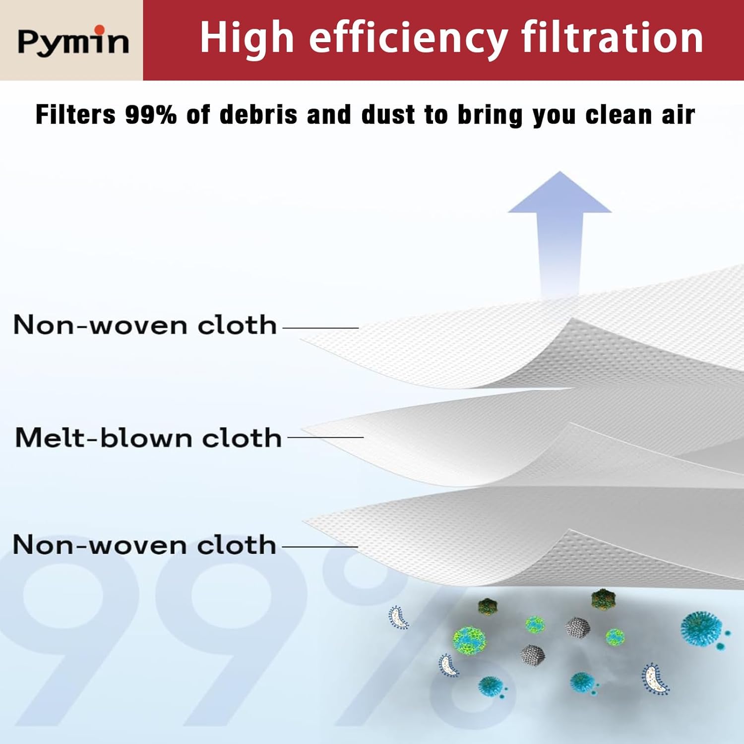 Pymin 16 Pack Replacement Dust Bags Compatible with Eufy L50 & L60 SES, L60 Hybrid SES Self Empty Station, 3.5L Dirt Disposal Bags for Haier H9+, Conga Home 10000, 8090 Ultra, 9090 AI Vacuum Cleaner