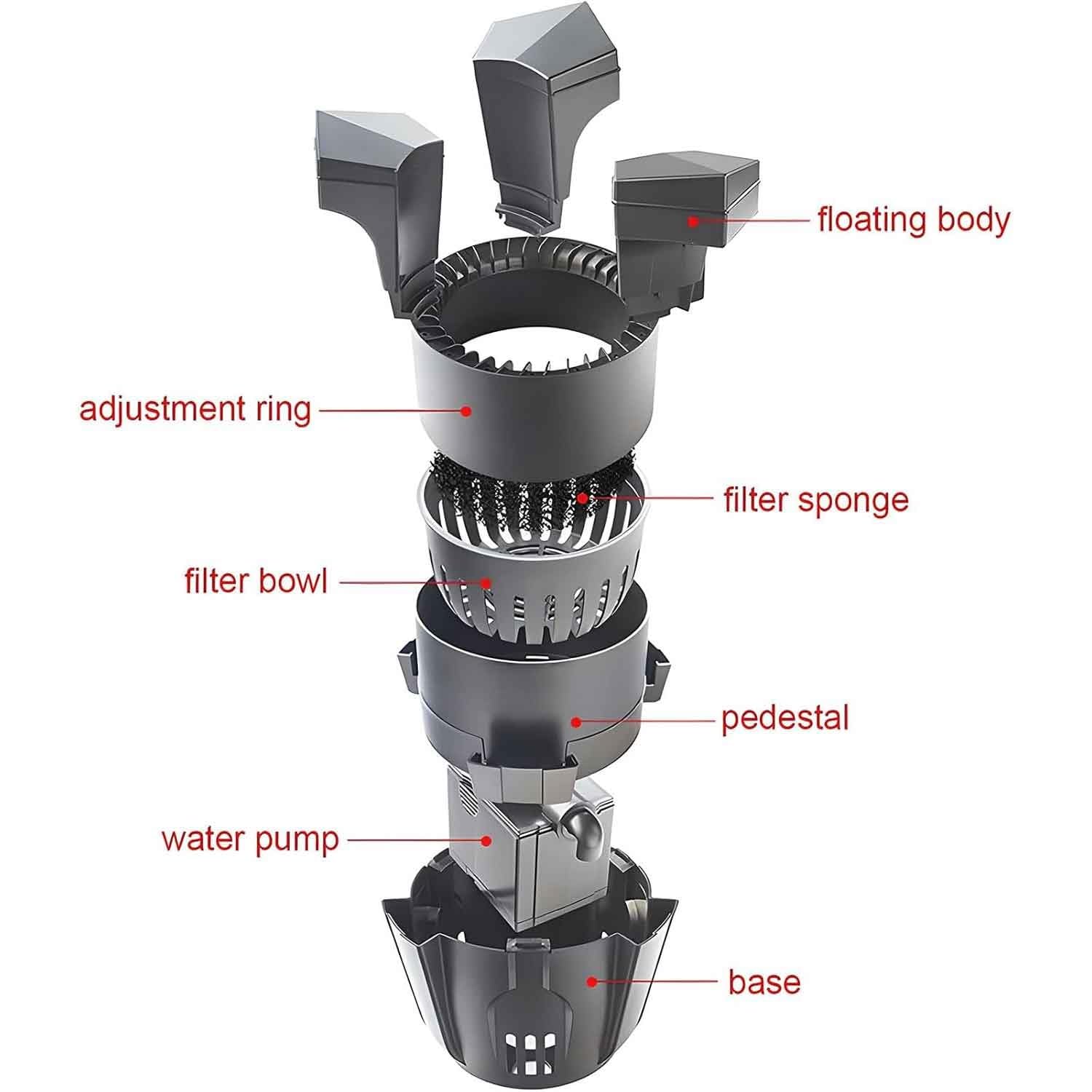 Schwimmender Teichskimmer mit Saugfunktion, 75 W automatischer Pool-Oberflächenabsauger, Poolreiniger mit Pumpe und 10 m Netzkabel, for Garten, Teich, Pool, Außenbereich for Teiche und Seen(75W)