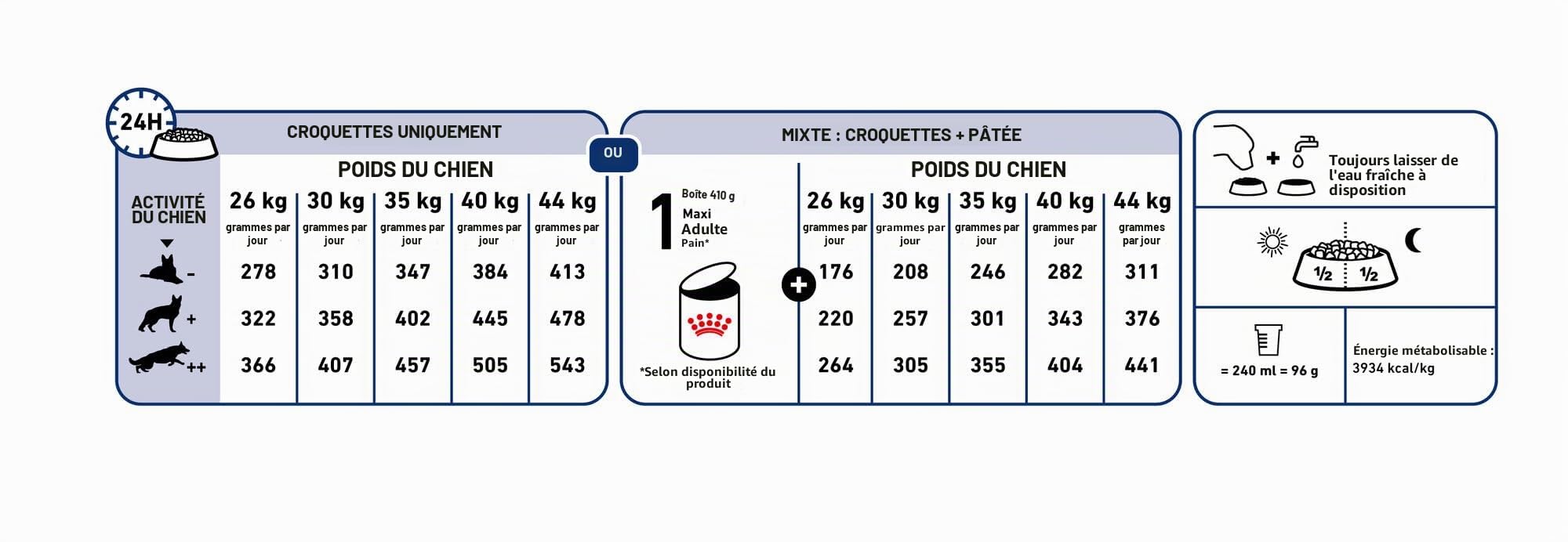 Royal Canin - Nourriture pour chien adulte - 4 kg