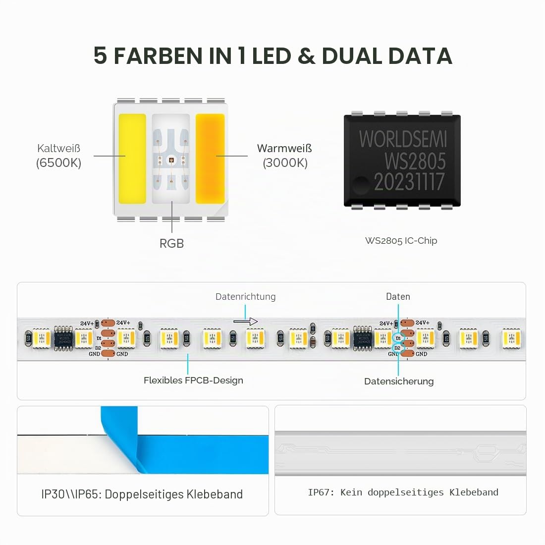 BTF-LIGHTING WS2805 RGBCCT IC LED Streifen 5050SMD Adressierbar Dual Signal LED Band 5M 84LEDs/M DC24V Flexibles Lauflicht Traumfarbe Weiß PCB IP65 für DIY Dekoration(nur Streifen)
