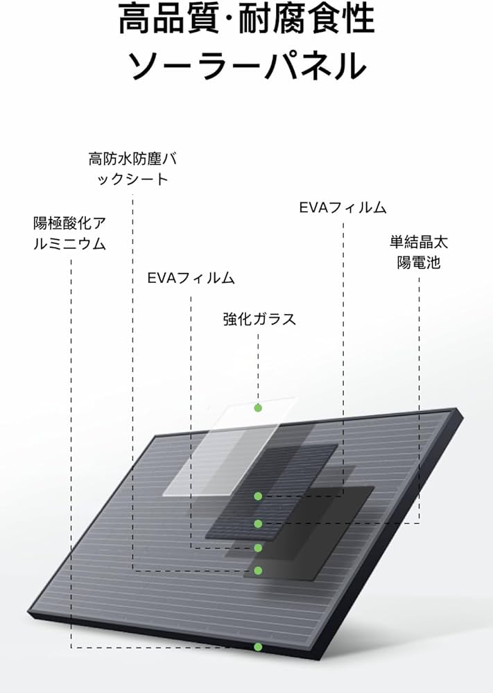Amazon.co.jp: EcoFlow 100W ソーラーパネル 2枚セット 剛性 据置型