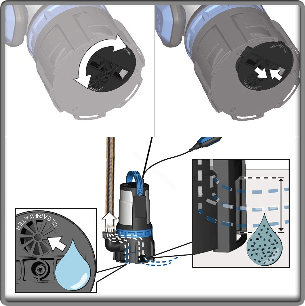 Güde 94600 - Pompa ad immersione combinata GS 750.1 2 in 1 (750 W, 16.500 l/h, altezza massima 9 m, profondità di immersione massima 7 m), colore: Blu