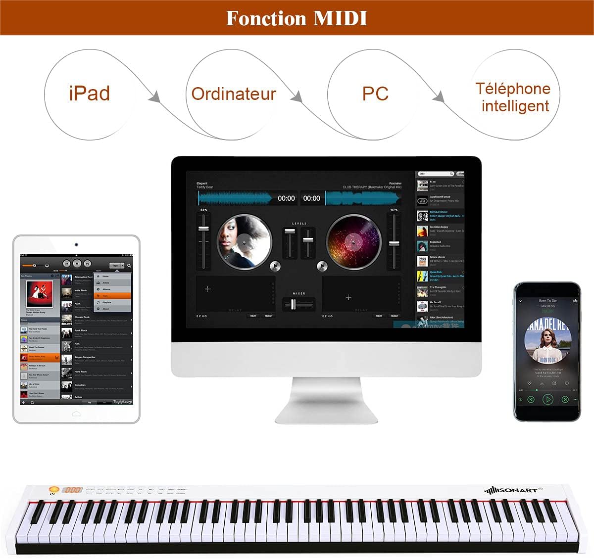 Diagram illustrating MIDI function connectivity of the COSTWAY digital piano to various devices such as iPad, computer, PC, and smartphone.