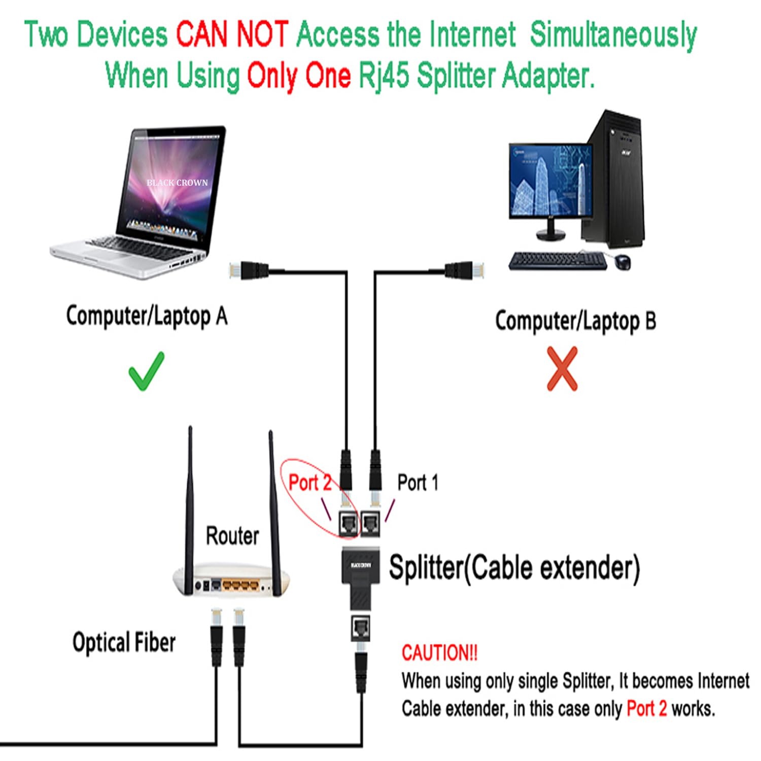 Black Crown RJ45 Ethernet Splitter (Pack of 2) -5 Black Crown RJ45 Ethernet Splitter (Pack of 2) -5