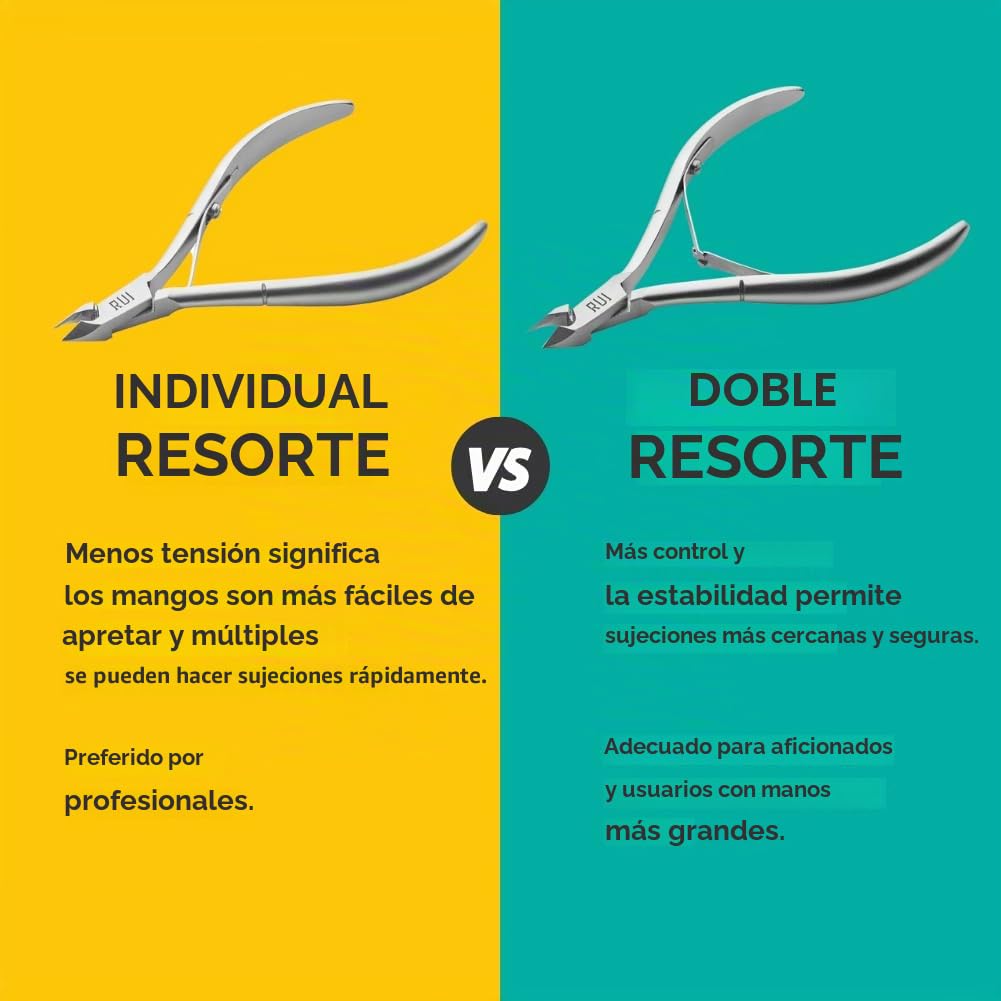 Rui Smiths Alicates Profesionales para Cutículas de Acero al Carbono para Usuarios Domésticos, Mango Francés, Doble Resorte, Mandíbula de 6 mm (Full Jaw)