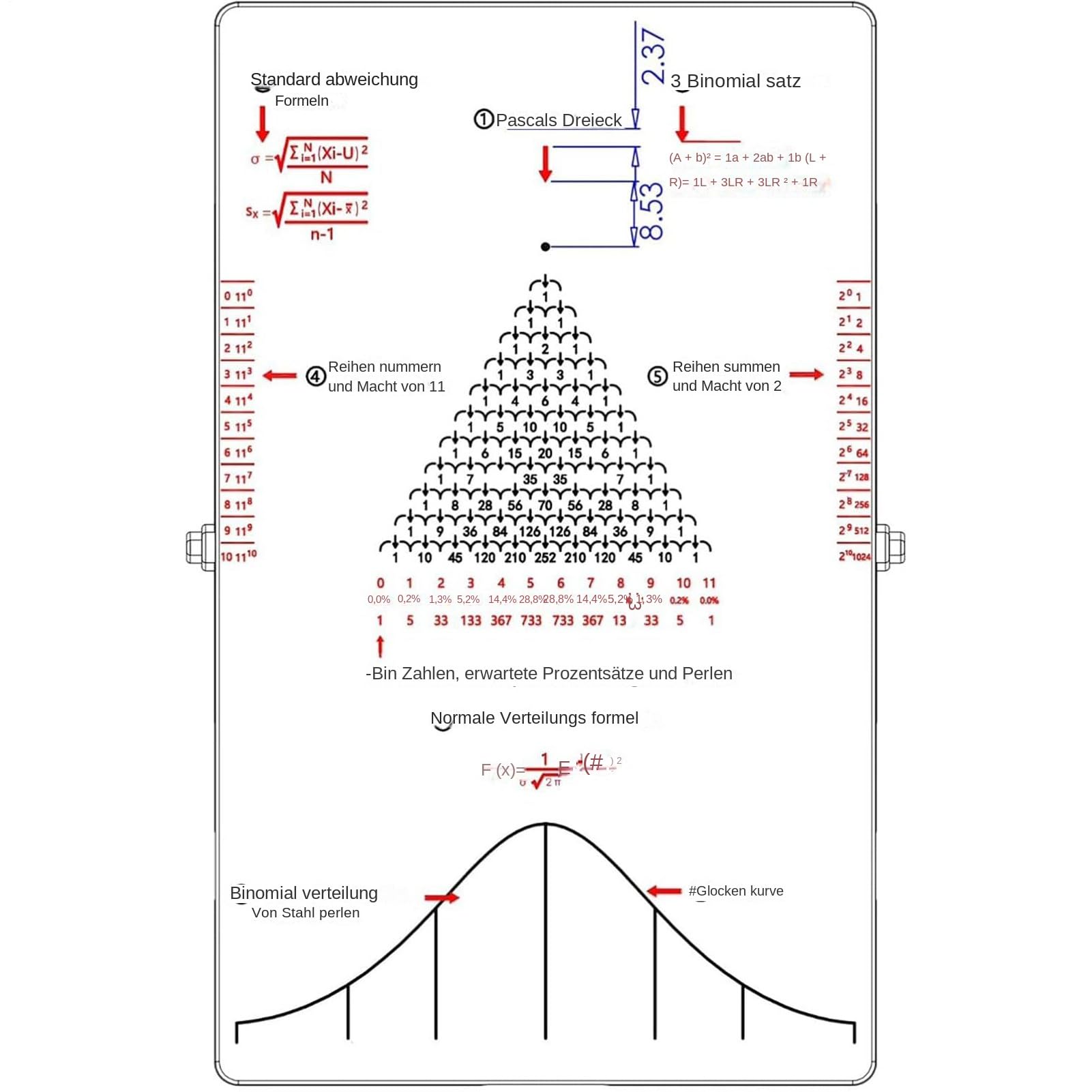 Giocattoli Di Fisica Per Bambini Portatile Educativo Scientifico Fisica | Kit per esperimenti di leggi statistiche STEM, Scienze, Matematica, Insegnanti, Studenti, Aula, Museo, Gare