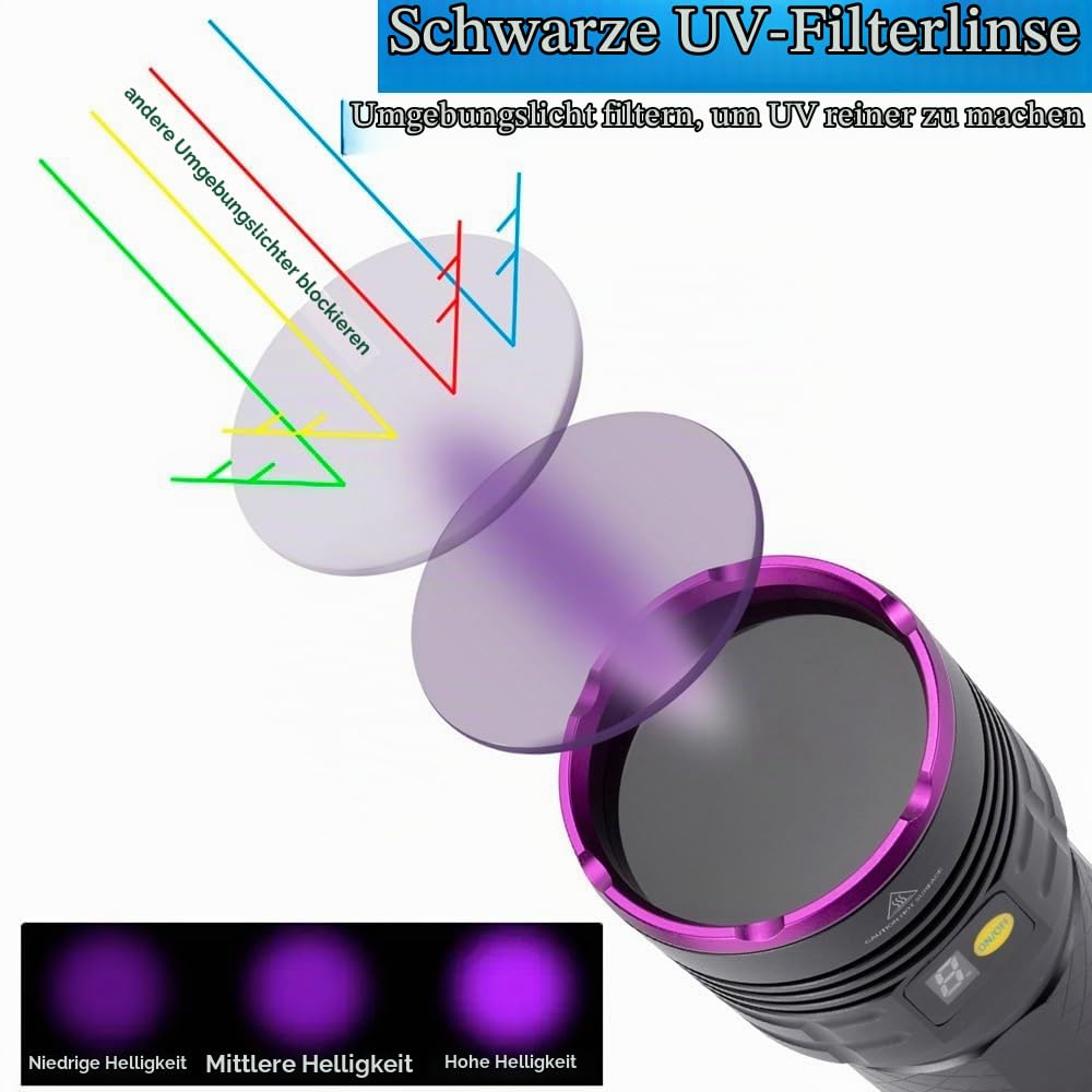 Alonefire SV118 365nm UV Taschenlampe 80W USB Aufladbar Digitale Anzeige Stark Schwarzlicht Haustierurin Detektor für Harz, Angeln, Skorpion, Bernstein, Mineralien mit UV Schutzbrille, Batterie