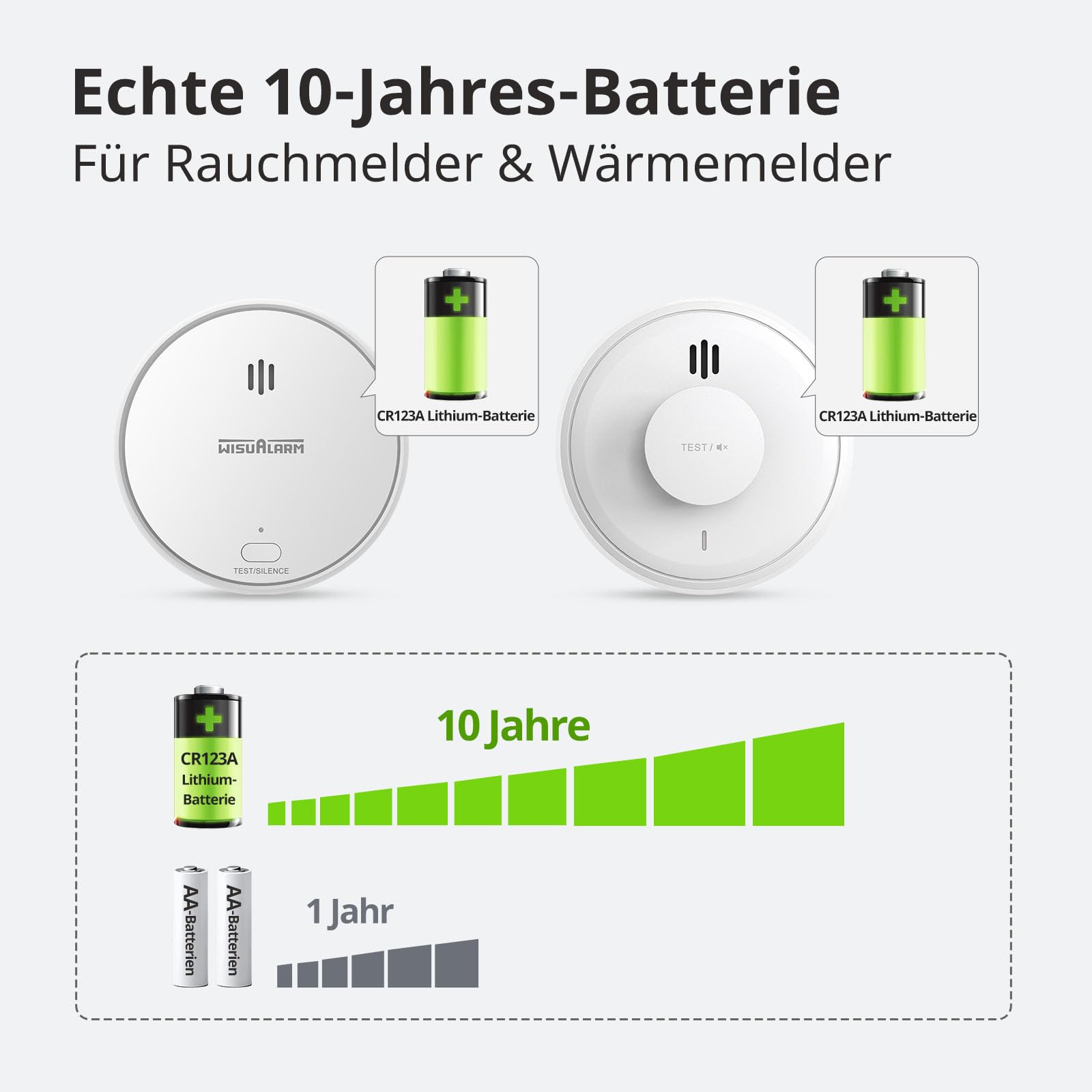Wisualarm Vernetzter Rauchmelder, Wärme- und Kohlenmonoxid-Alarm-Set, vorverknüpft, konform mit Schottland und England, Fernbedienung (1 Rauchmelder+1 Hitzemelder+1 CO)