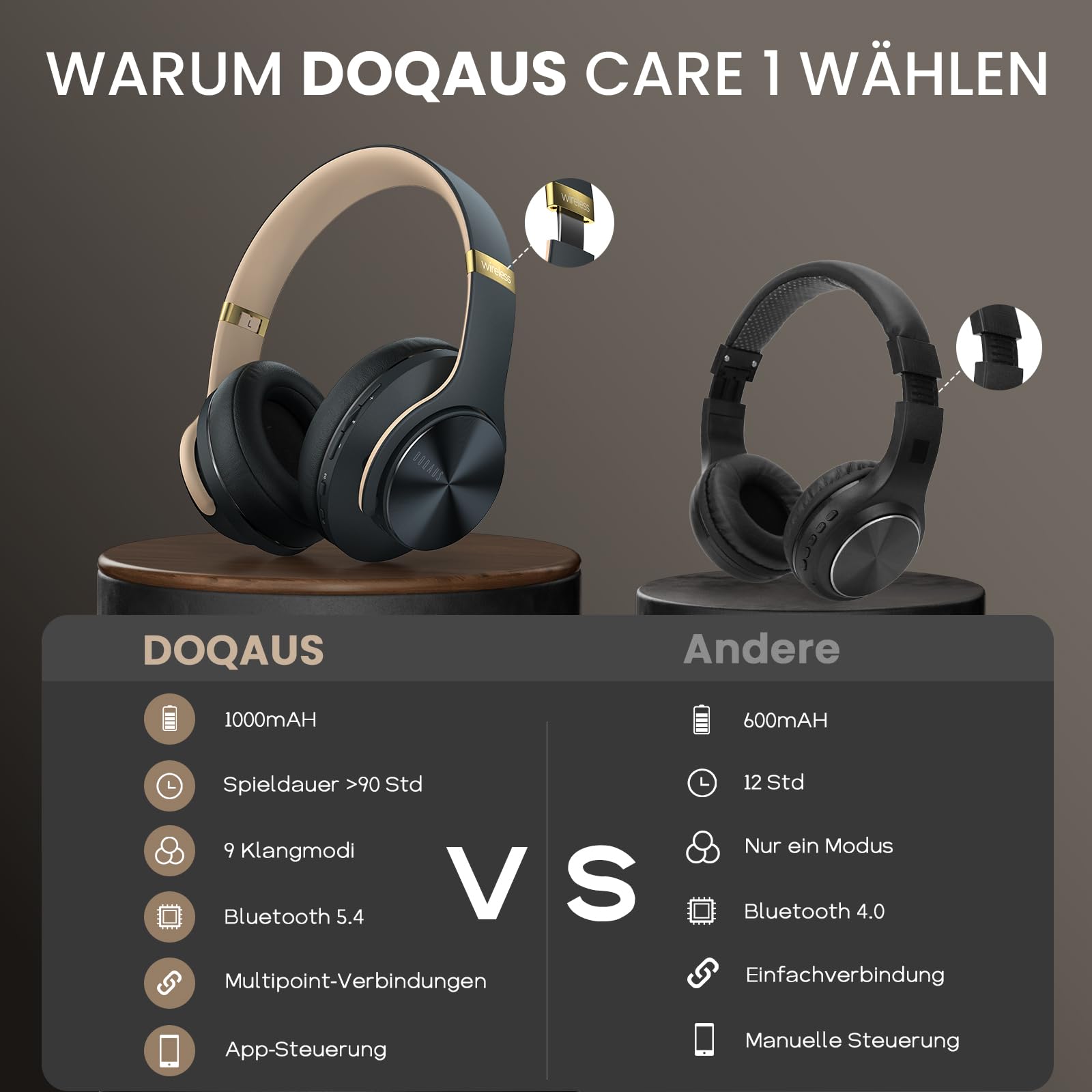 DOQAUS Kopfhörer Kabellose Bluetooth, Bluetooth Kopfhörer Over Ear mit App Steuerung & 9 EQ Modi, 90 Std. Akkulaufzeit, HiFi Stereo Bass, Leicht Faltbar mit Mikrofon, für Reisen, Arbeit & Alltag, Grau