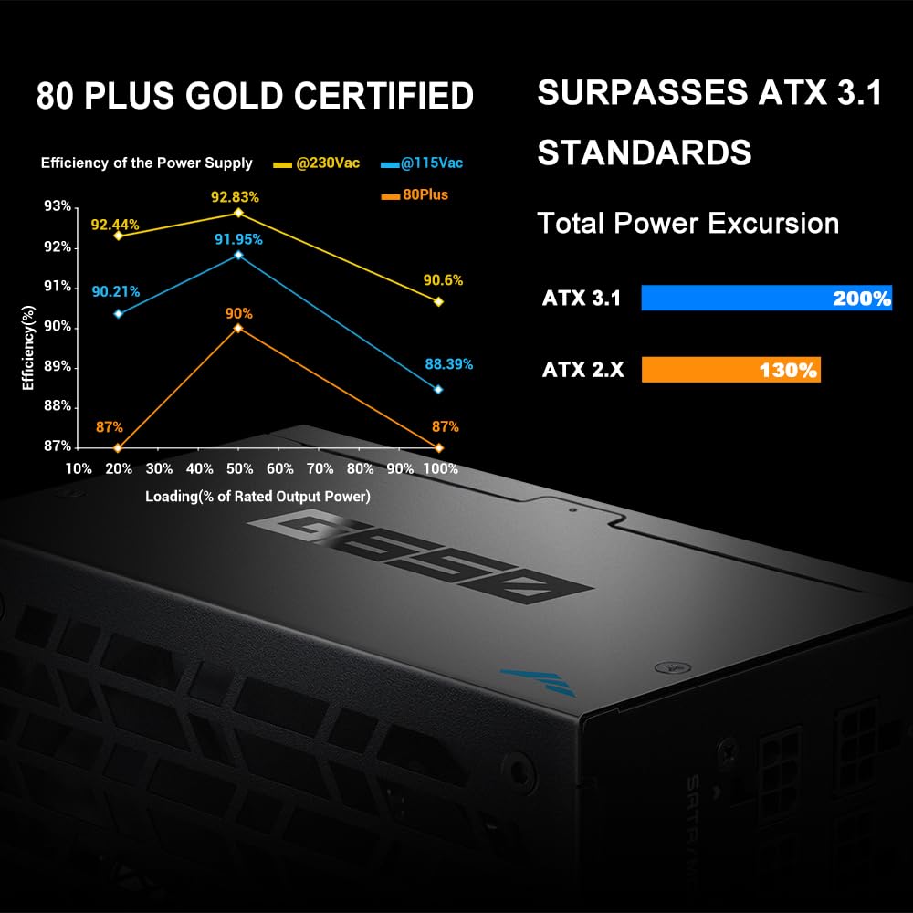 SAMA Alimentation entièrement modulaire G650 650 W – Efficacité platine 80 Plus Gold & Cybenetics | Compatible ATX 3.1 et PCIe 5.1 | Puissance GPU 12 V-2 x 6, condensateur japonais | Prêt pour la
