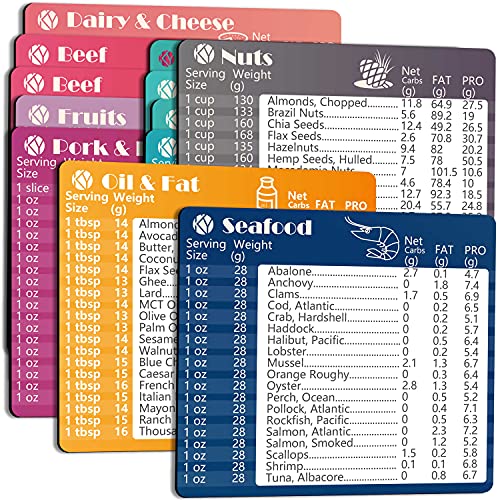 Best Keto Diet Chart 2024 Where to Buy?