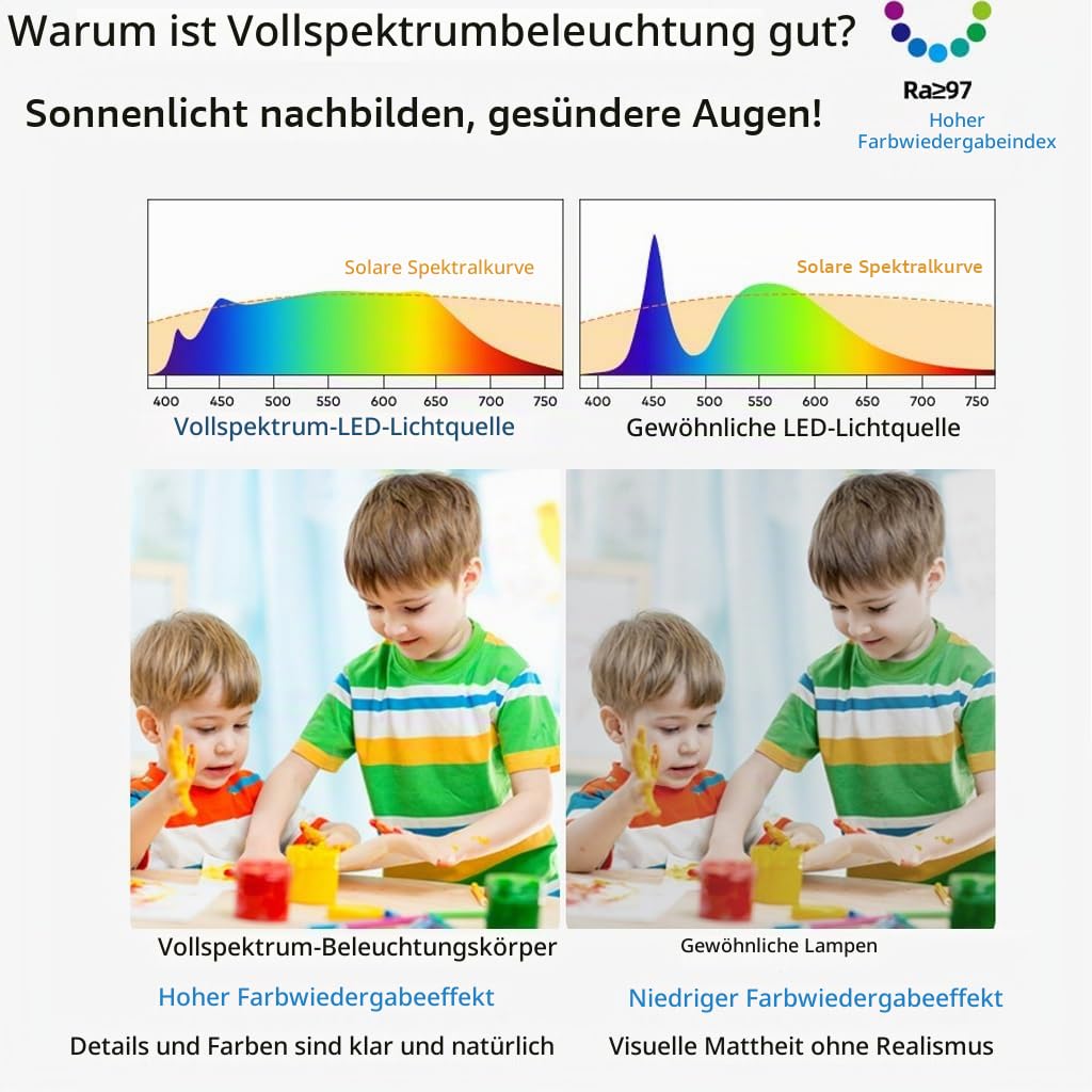 Kinderzimmer Deckenleuchte LED Wolke Schloss Einhorn Dimmbar Deckenlampe 3 Farbtemperaturen Kinderlampe Für Mädchen Jungen Modern Kinderzimmerlampe Für Spielzimmer Schlafzimmer
