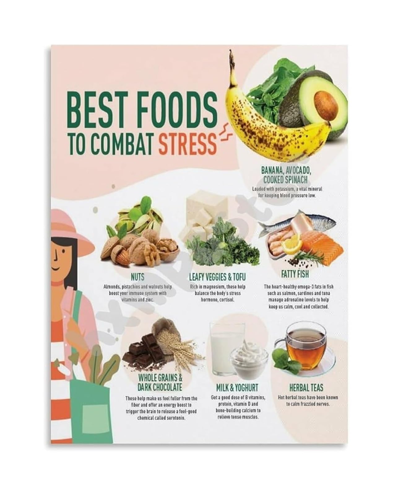 Póster de Alimentos para el Estrés y Salud Mental Cuadro Lienzo Enmarcado 40x60cm
