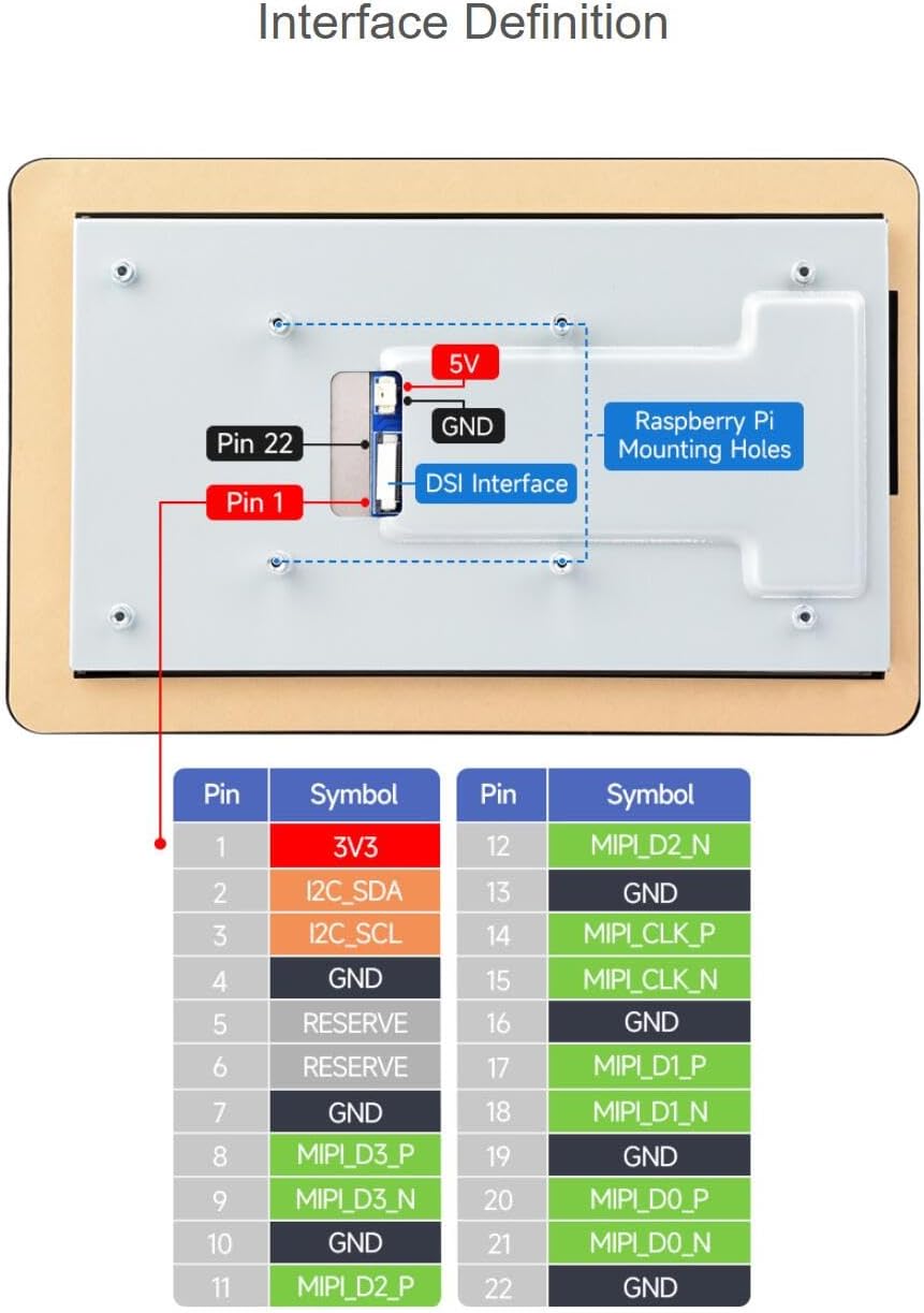7インチDSI静電容量式タッチディスプレイ、720×1280ピクセル、IPS 