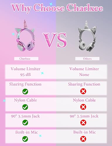 Miniatura 2 de Auriculares de unicornio para niños con micrófono para la escuelaviajes, volumen limitado de 95 dB, Shareport, auriculares con cable de nailon con
