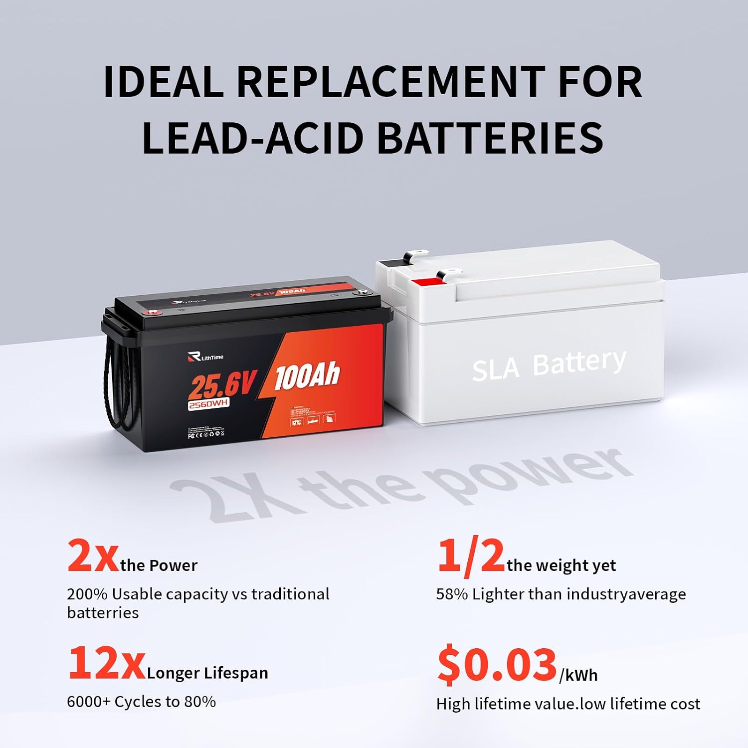 24V 100Ah 2.56kWh Deep Cycle LiFePO4 Battery with Longer Runtime, Built-in 100A BMS, 4000 to 15000 Cycles, 2.56kW Max Load Power, Perfect in Solar Storage System, Marine, Backup Power