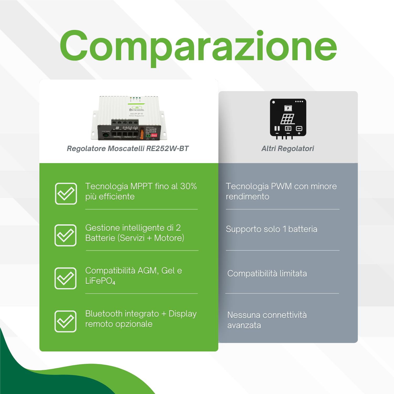 Regolatore di Carica MPPT 25A 12V per Pannello Solare 350Wp con Bluetooth – Gestione 2 Batterie Servizi + Motore – Compatibile AGM, Pb, LiFePO₄ – Fusibile Esterno e Protezioni – MOSCATELLI